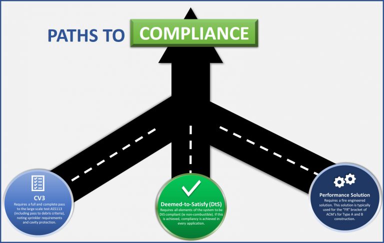 Compliance Paths