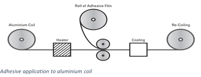 aluminium cladding manufacture-1