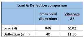 aluminium cladding testing 2