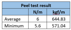 aluminium cladding testing 3