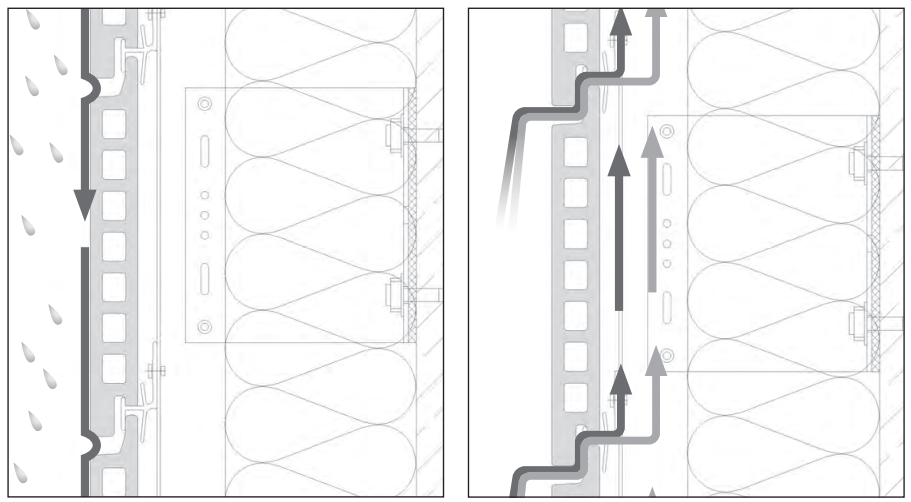 Techcrete Rainscreen Design Considerations for Terracotta Cladding Rainscreen Systems