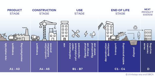 A diagram of construction stages

Description automatically generated