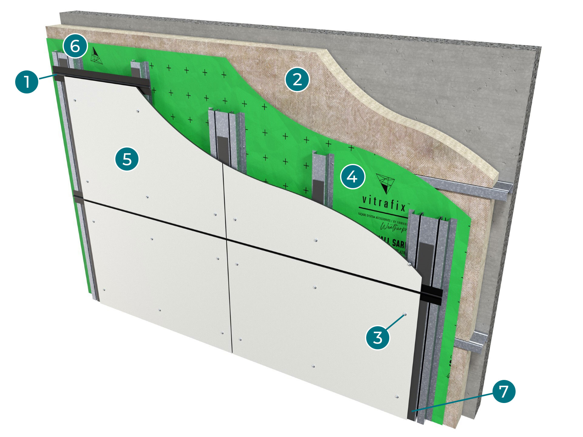 Fibrefast-System-numbered-teal